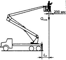3529